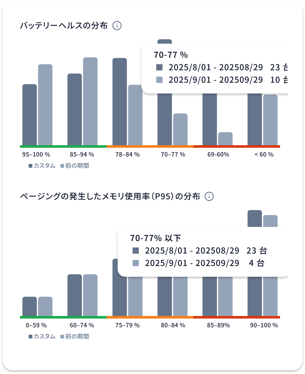 ライフサイクルのためのシンプルな指標